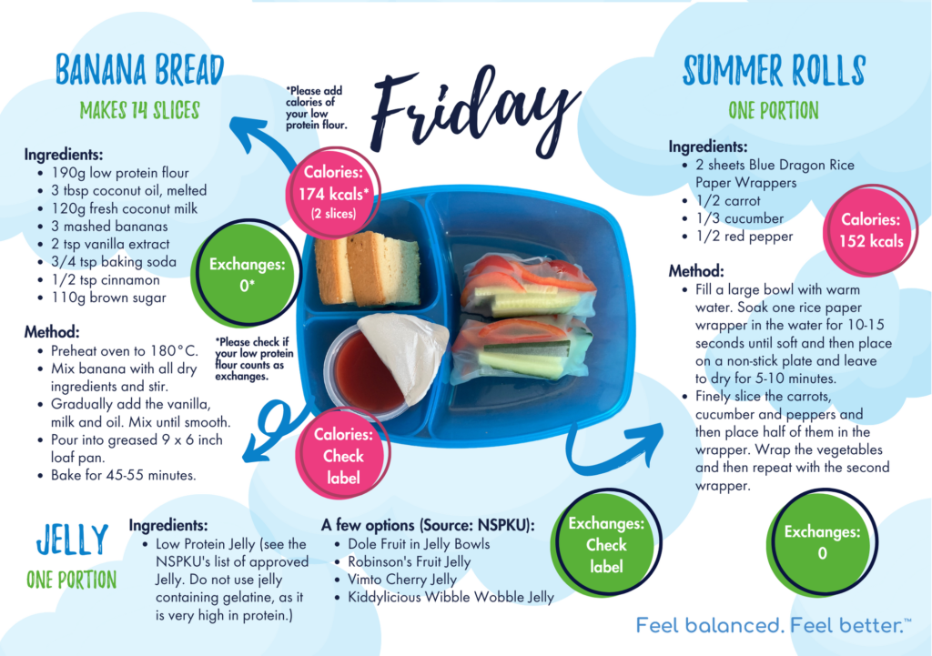 Low Protein Lunchbox Ideas for PKU