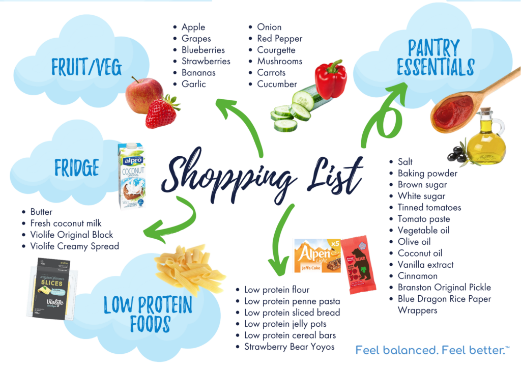 Low Protein Lunchbox Ideas for PKU