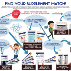 Find-your-supplement-match-1024x724