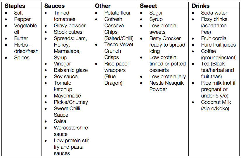 How to Organise Your Kitchen For PKU | Cambrooke UK